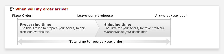 when will my order arrive